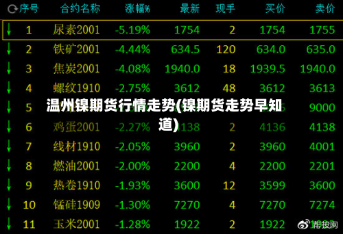 温州镍期货行情走势(镍期货走势早知道)