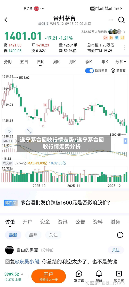 遂宁茅台回收行情走势/遂宁茅台回收行情走势分析-第2张图片