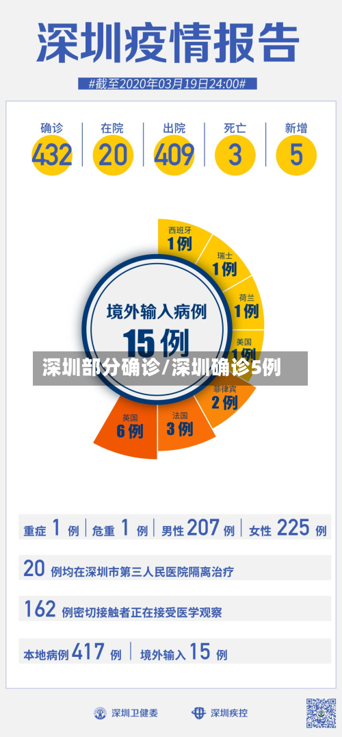 深圳部分确诊/深圳确诊5例-第3张图片