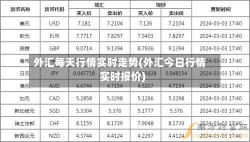 外汇每天行情实时走势(外汇今日行情实时报价)-第3张图片